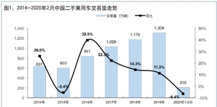 黄山房价走势最新消息，市场分析与未来展望