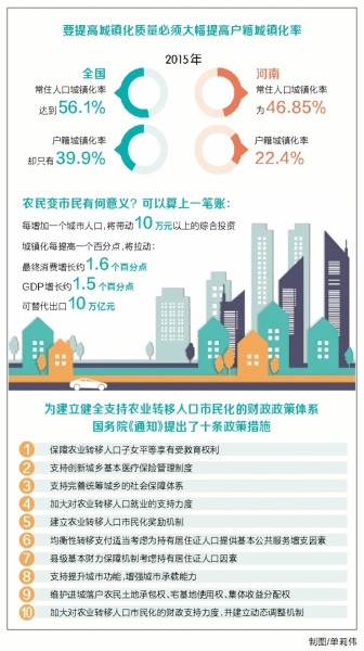 重庆农转城最新政策，推动农村城市化进程的新动力