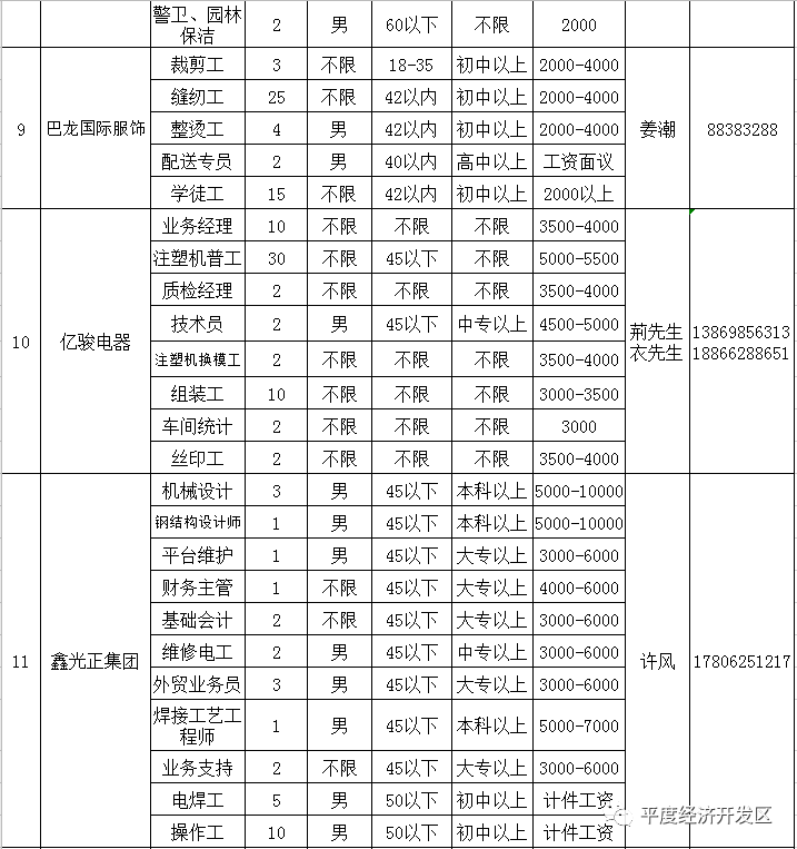 金州开发区最新招工信息概览