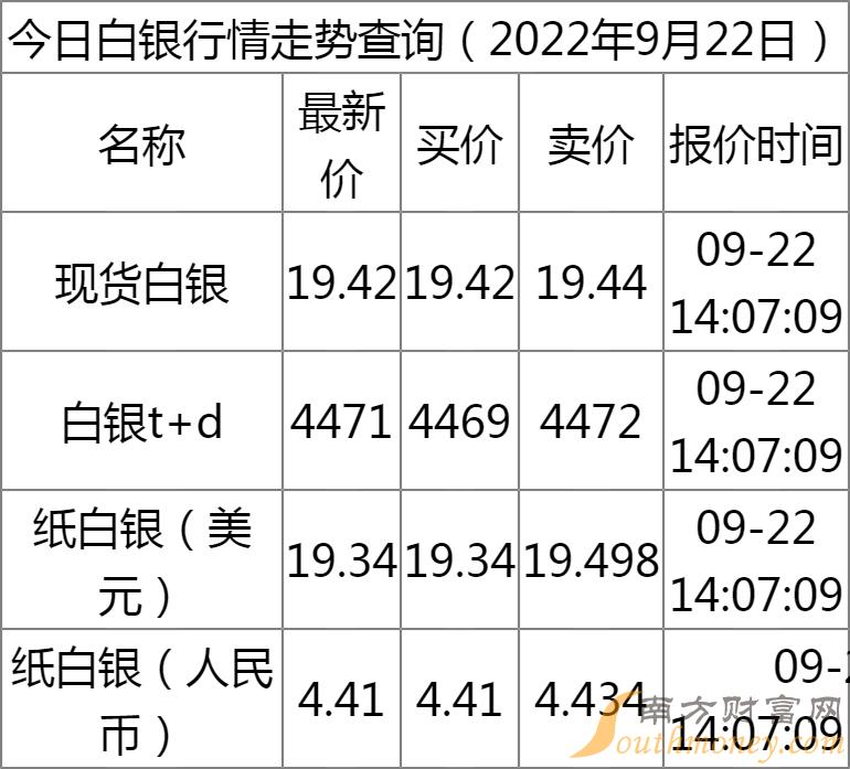 今日白银行情最新消息