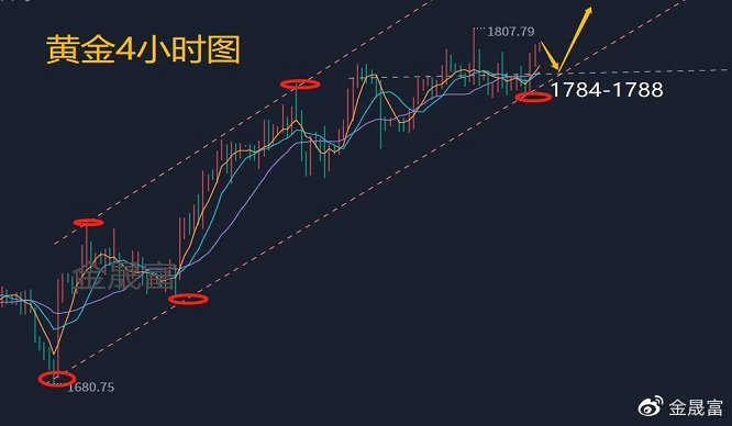 下周一黄金最有可能走势预测--精选解释解析落实,下周一黄金走势预测，深度解析与精选预测