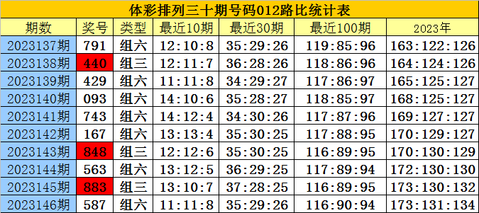 人生巅峰 第31页