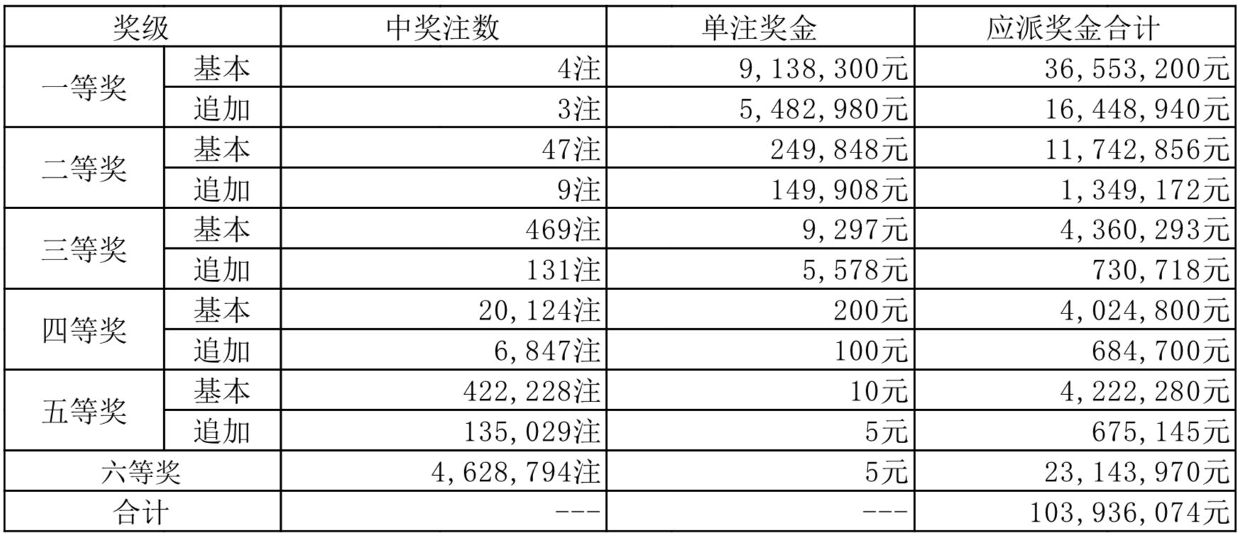 2024年新奥特开奖记录--精选解释解析落实,揭秘新奥特世界，解析与记录2024年新奥特开奖之旅