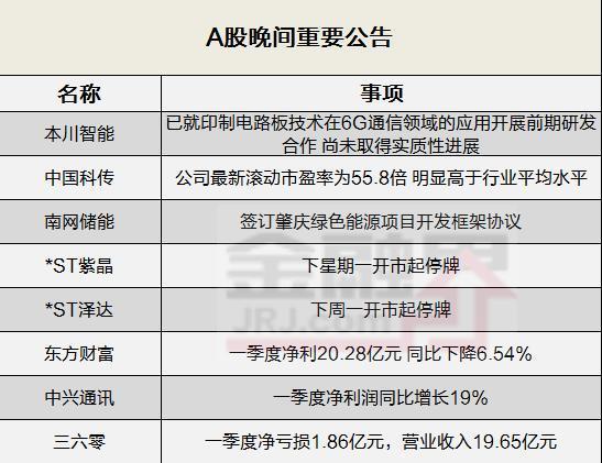 科学 第21页