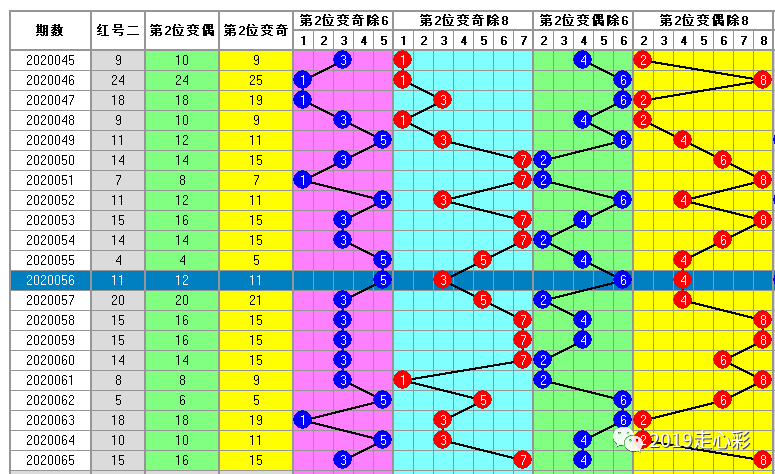 白小姐一码中期期开奖结果查询--精选解释解析落实,白小姐一码中期开奖结果查询，精选解释解析与落实策略