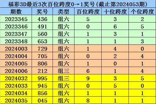 新澳门一码一码100--精选解释解析落实,新澳门一码一码精选解释解析落实策略