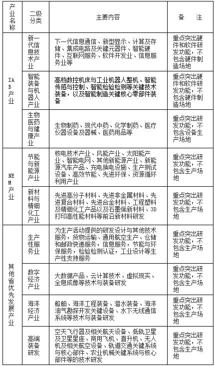 科学 第11页