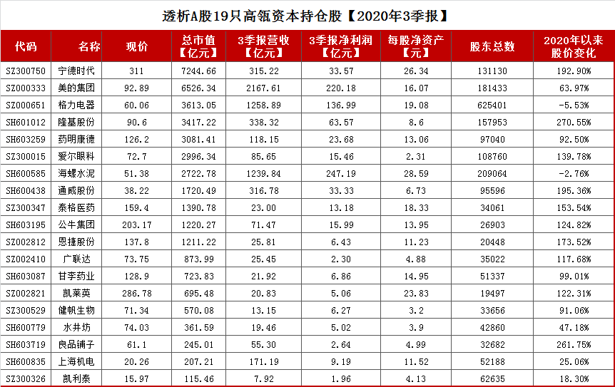 人生巅峰 第7页